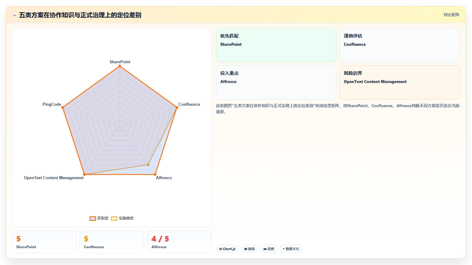 企业文档管理革新:2026年必备的5款kass文档管理软件解析