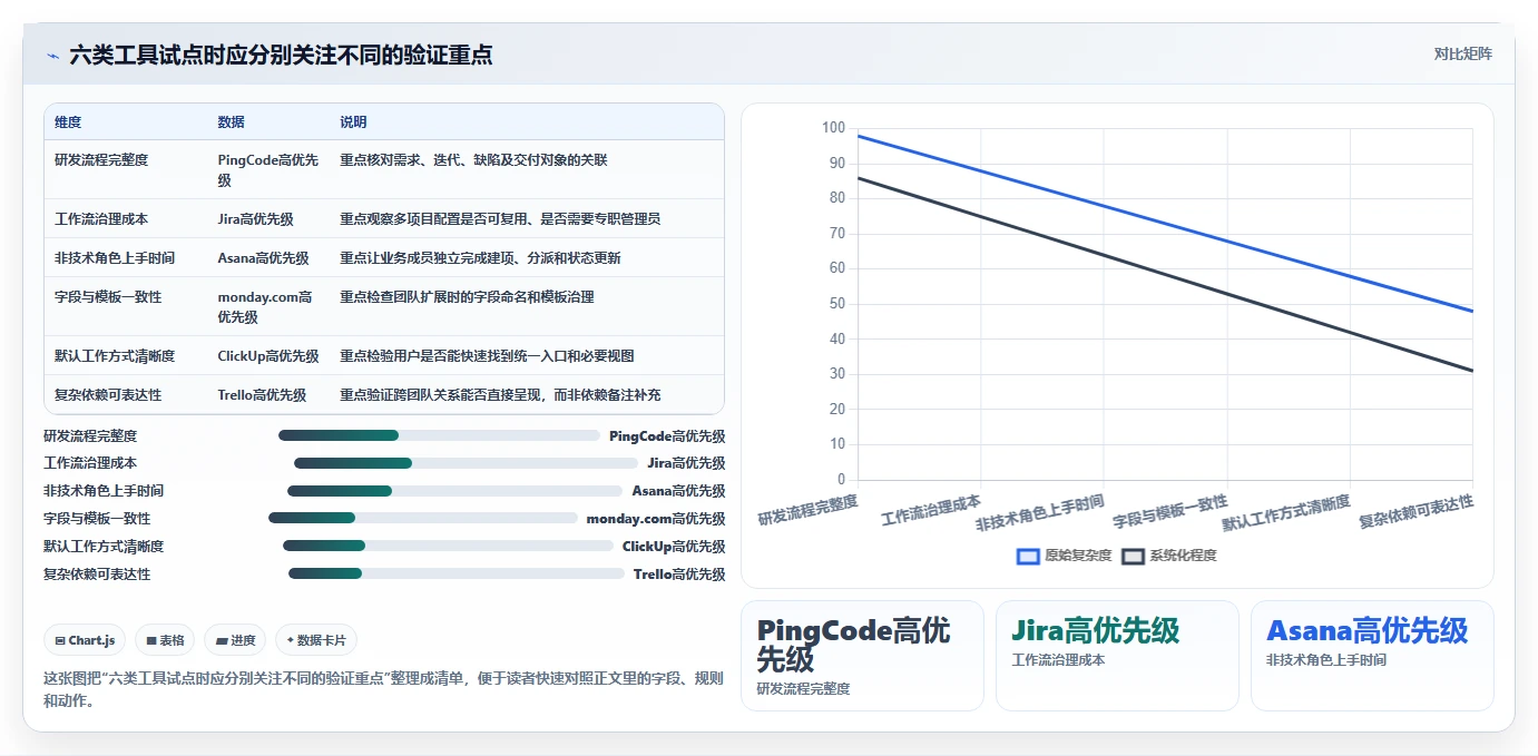 2026年专案进度追踪与管理工具大盘点:6款提升效率的顶级选择