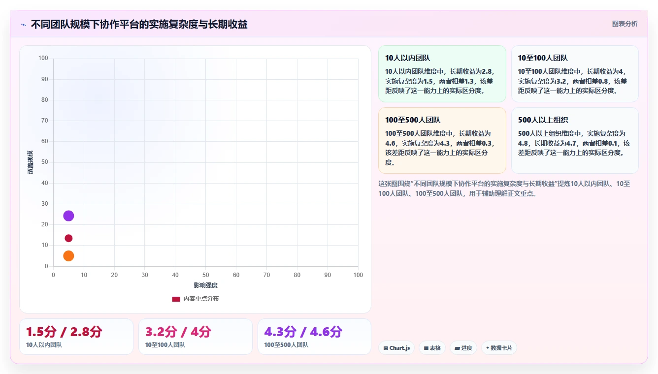 远程办公新选择：2026年7款好用的团队协作软件工具深度评测