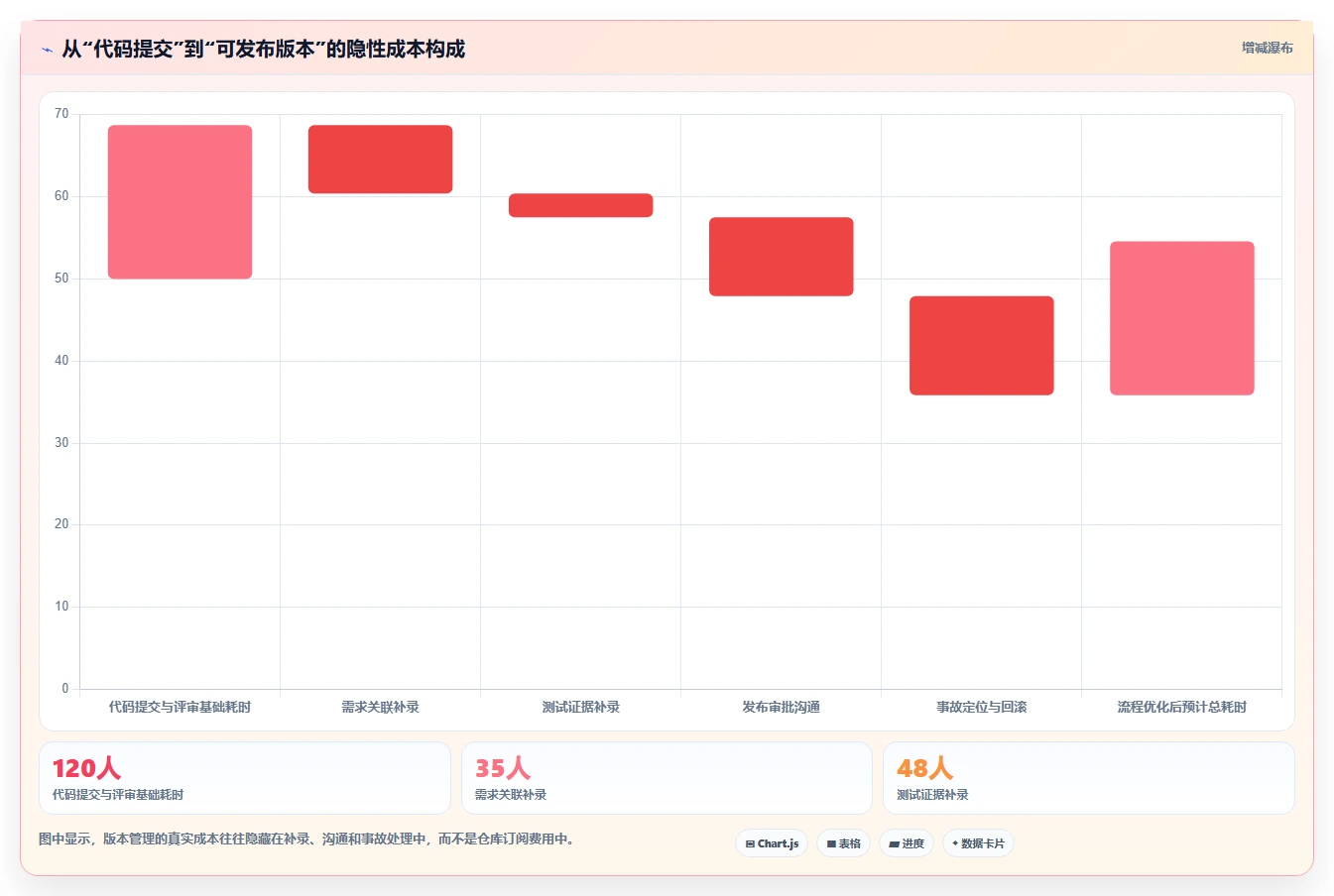 项目经理必读：2026年如何选择最适合的版本管理软件？5大工具深度分析