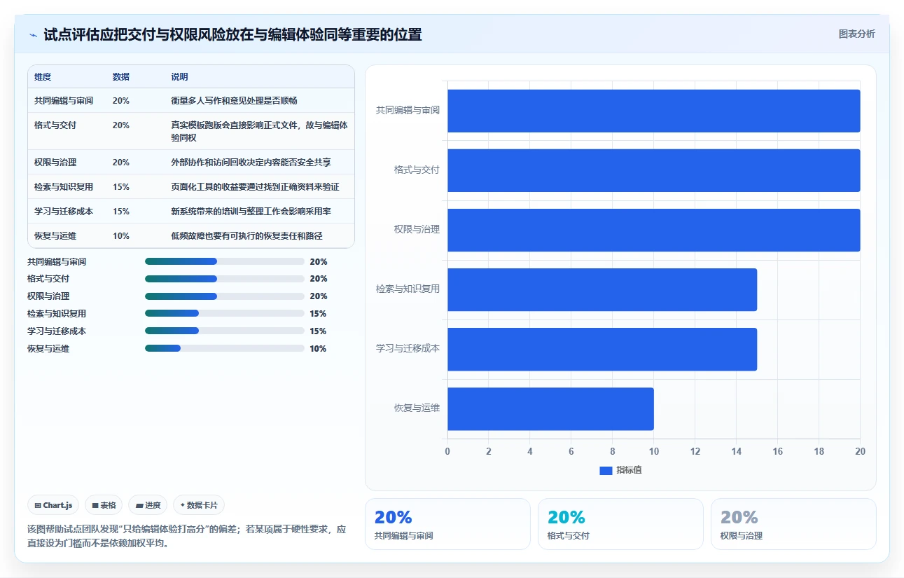 2026年效率之选:6款顶级在线共享编辑软件深度对比