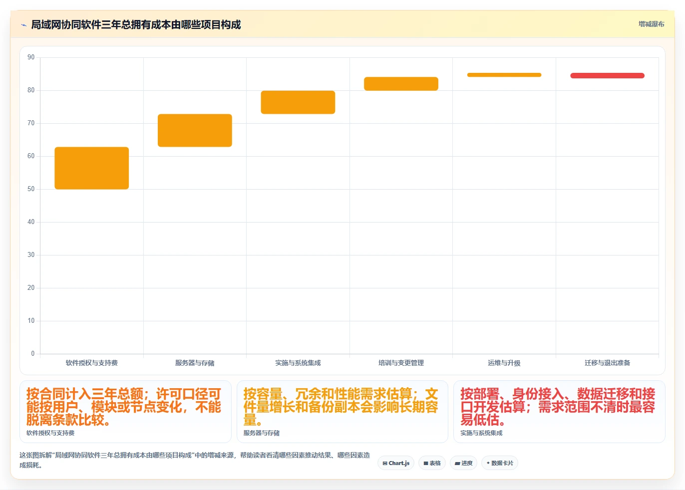 企业协作新趋势:2026年最值得投资的5大局域网协同软件
