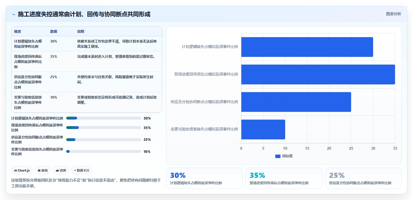 提升项目效率！5大供施进度计划工具推荐及选型指南