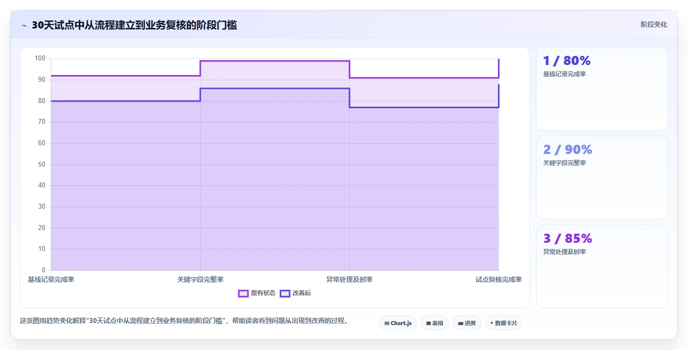 2026年效率之选:6款顶级计算工时的软件工具大盘点