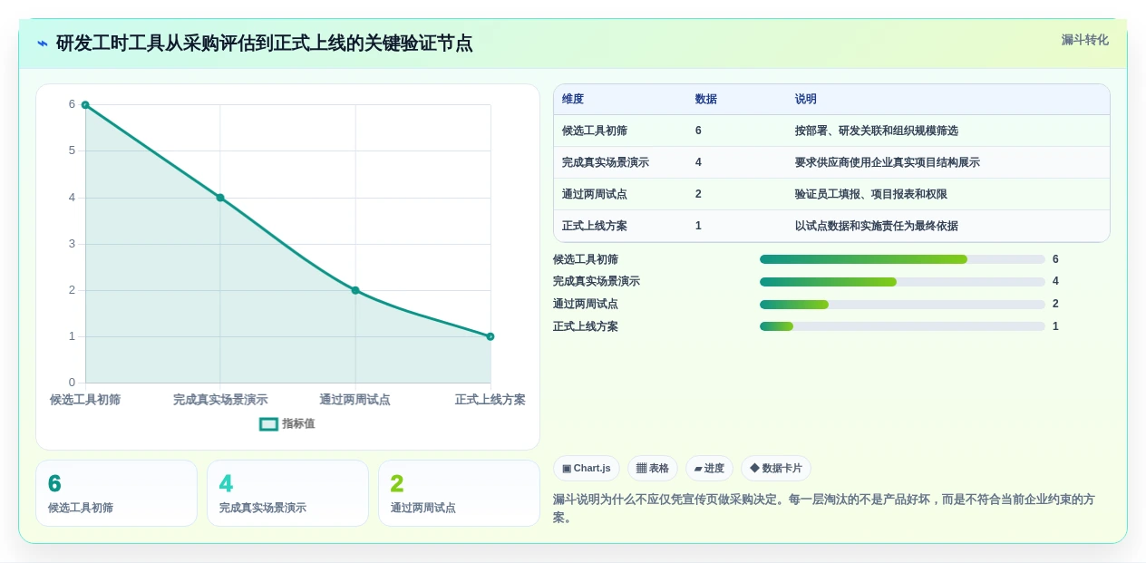 2026年必备:6款顶级研发工时统计工具全面对比