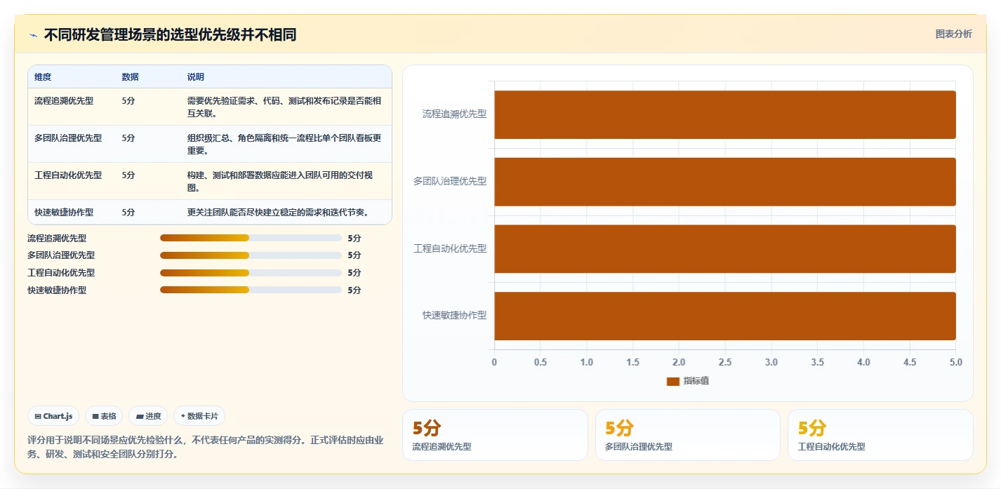 项目经理必读：2026年软件产品研制管理系统选型指南，5大工具详解