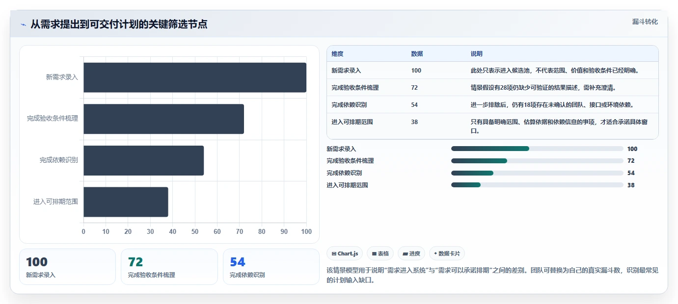 研发管理神器：2026年7款优秀列计划软件工具推荐