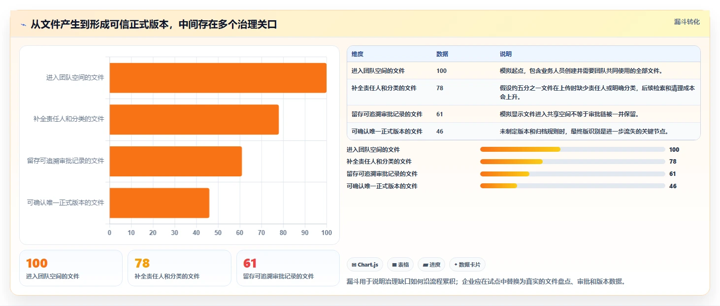 企业文档管理新趋势:2026年最值得关注的6款文档存储工具推荐