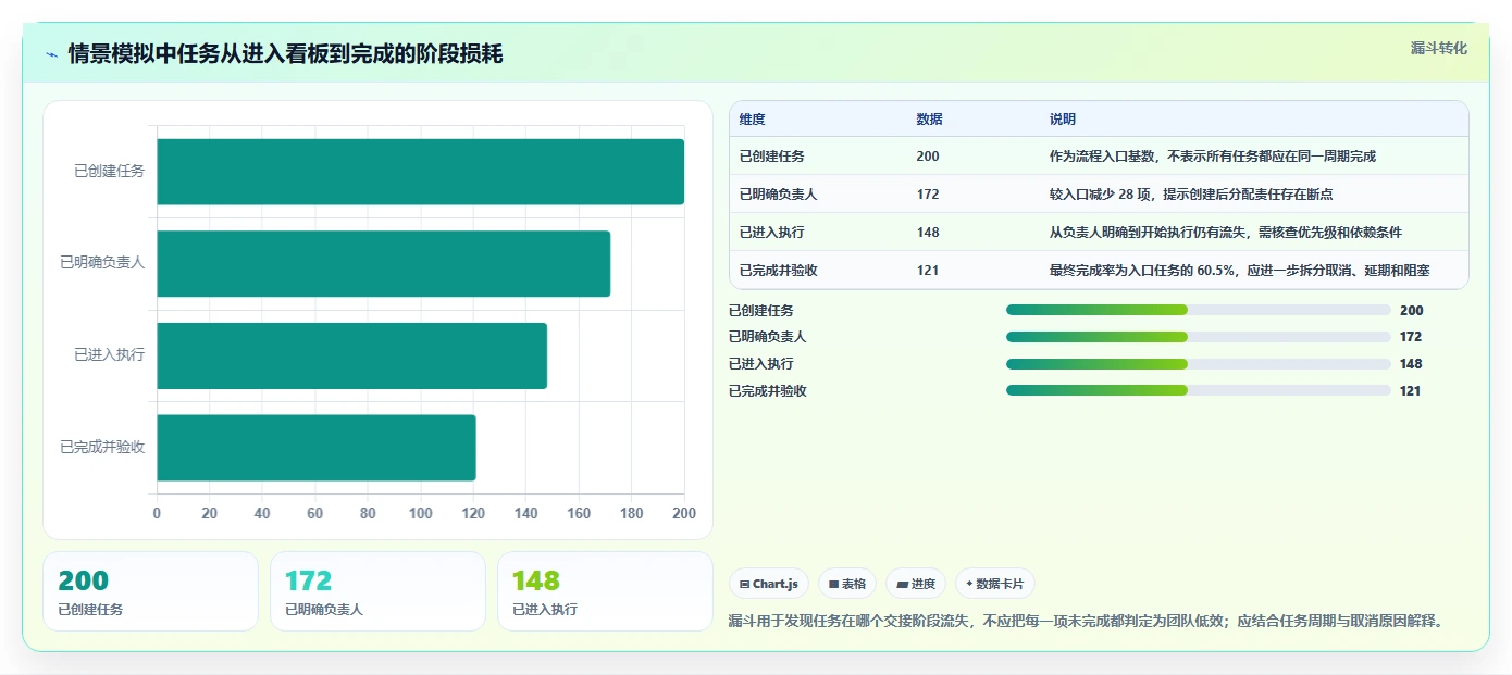 提升团队效率:2026年最值得投资的5大响应式任务管理系统页面设计方案
