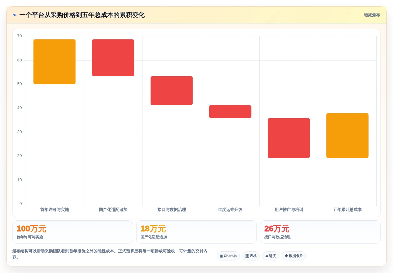 2026年最值得投资的5大信创综合管理平台对比分析