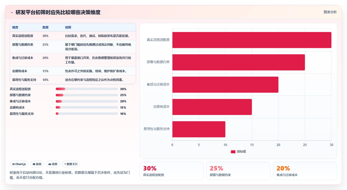 2026 年企业研发管理平台选型指南：6 款主流工具对比分析