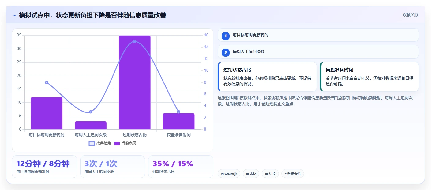 选对工具事半功倍：2026年最值得投资的5大目标管理系统