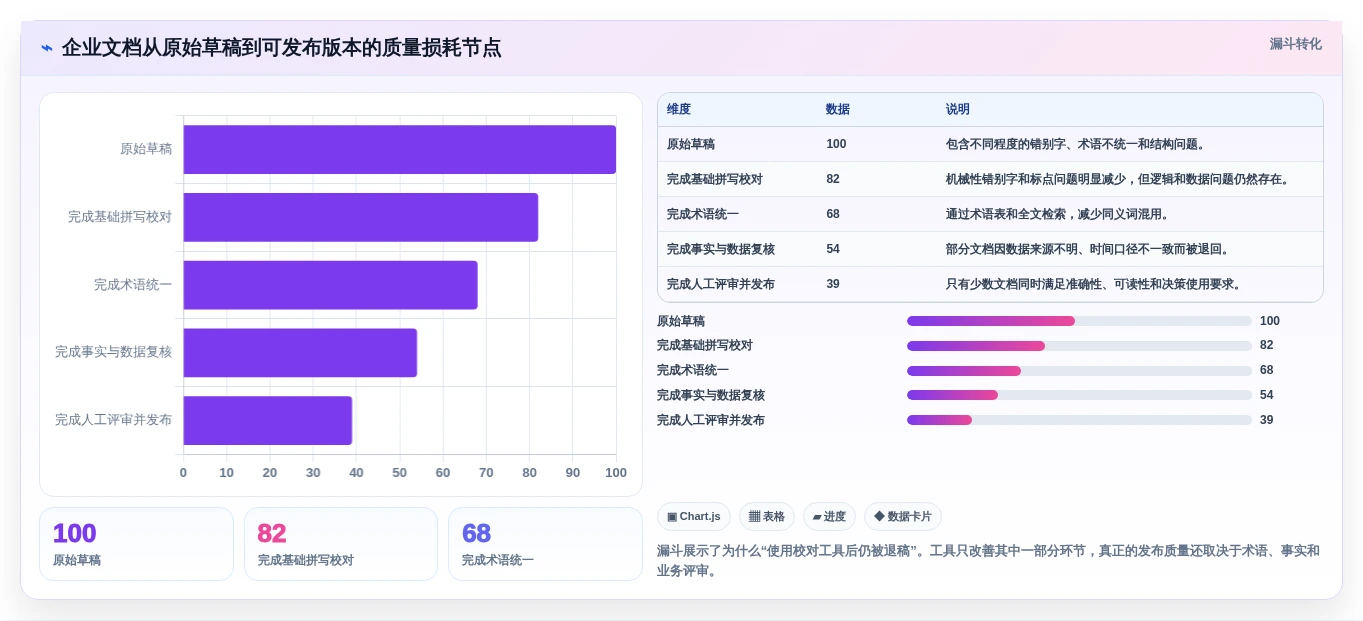 提升写作质量:2026年最值得尝试的6大文档校对工具对比