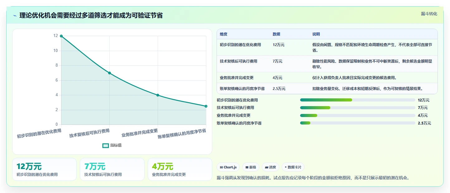 突破传统：2026年7个颠覆性云管家saas平台解决方案盘点
