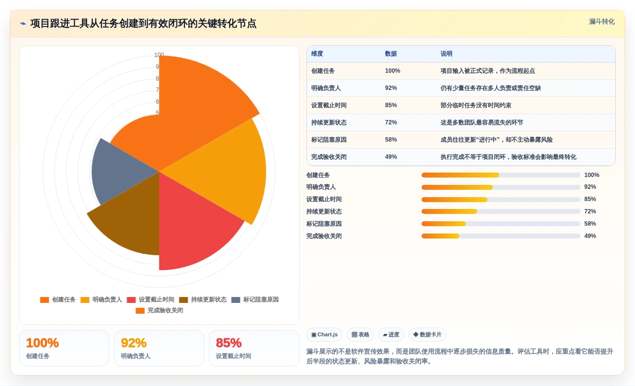 提升团队协作:2026年值得投资的5款项目跟进app推荐