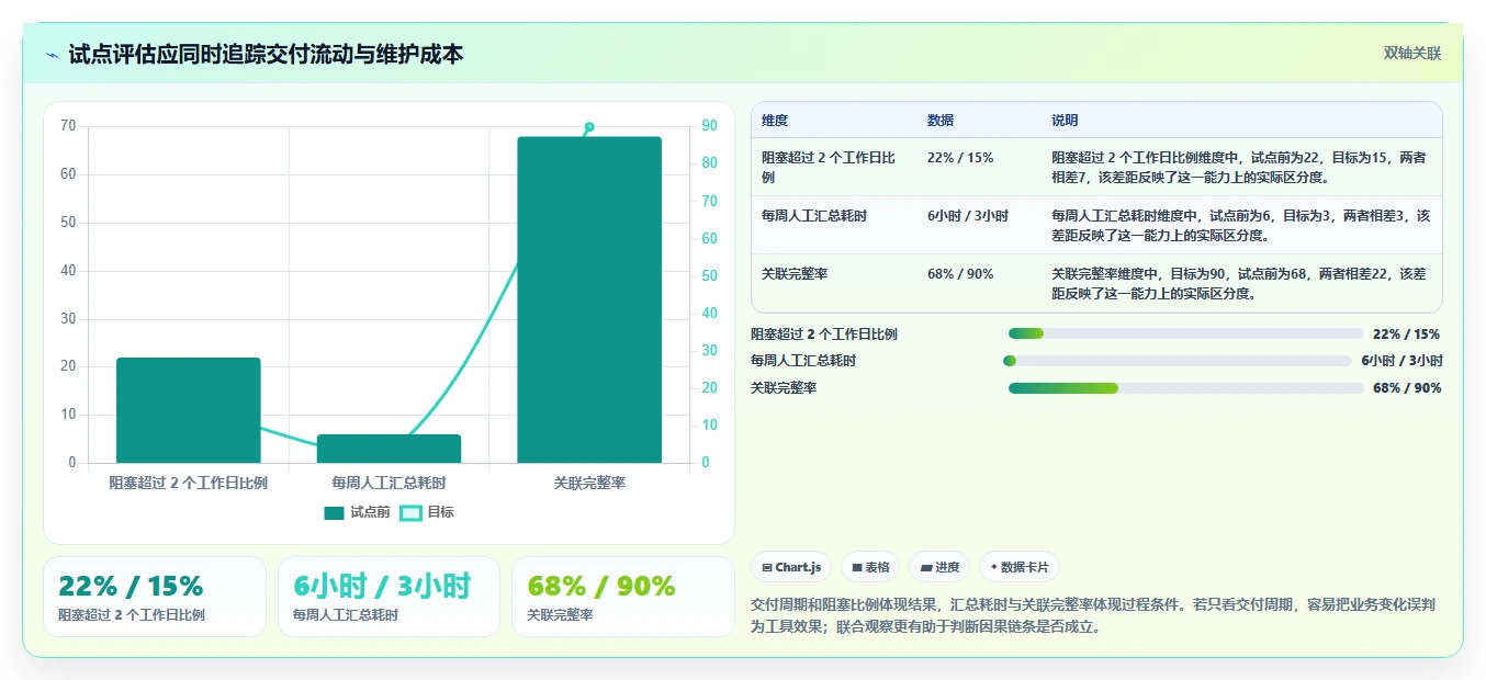 2026年项目管理平台urs大比拼:8款顶级工具助力研发效率提升