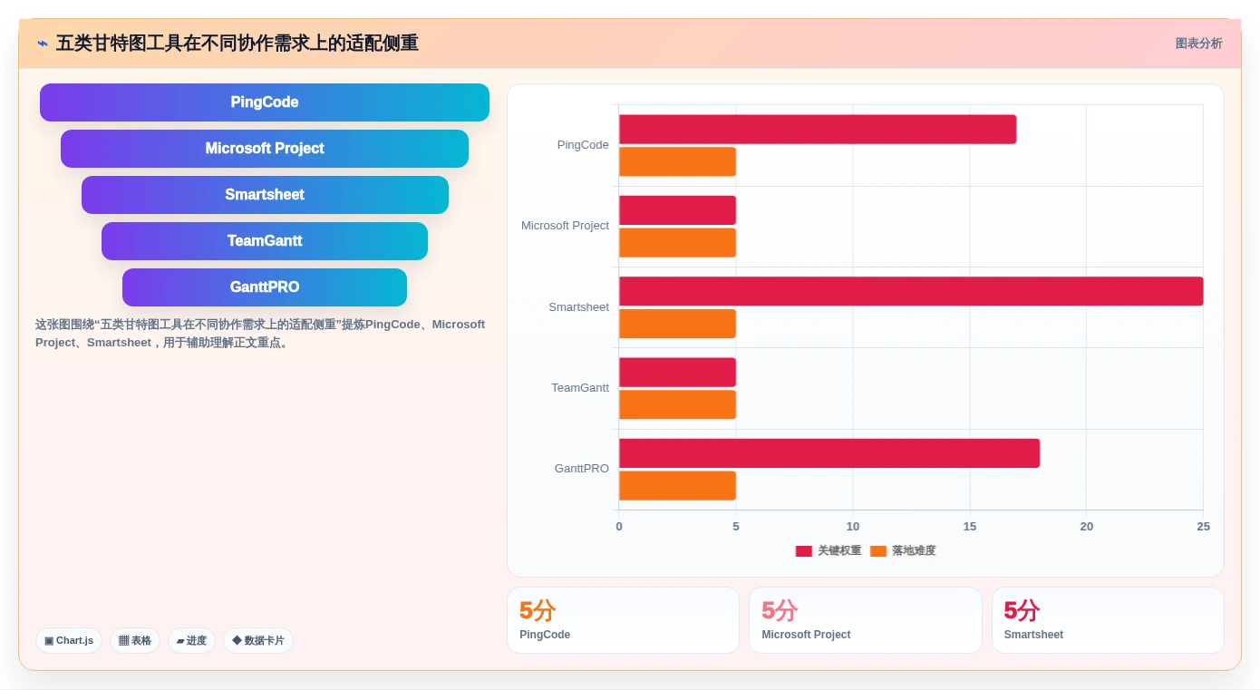 提升团队协作效率：2026年最值得尝试的5大画甘特图工具