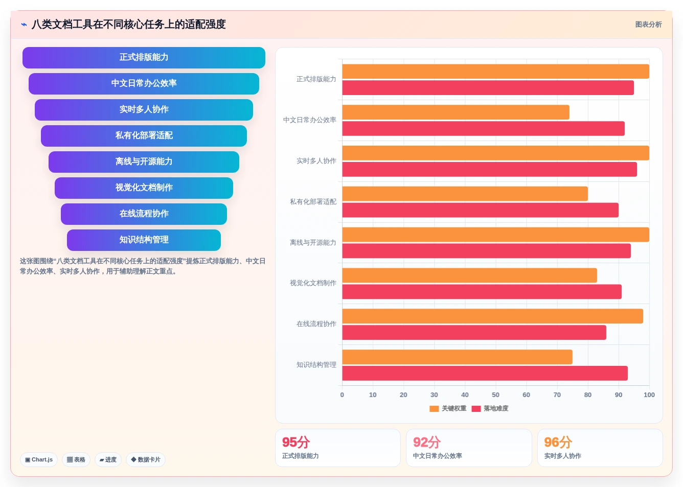 文档编辑神器推荐：2026年最值得尝试的8大编辑word文档工具