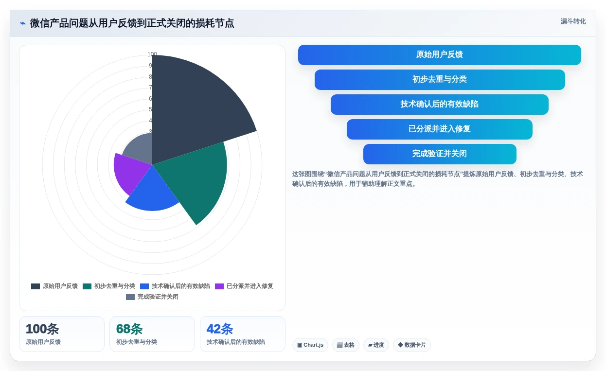研发团队必备:2026年最受欢迎的5大微信bug管理工具推荐