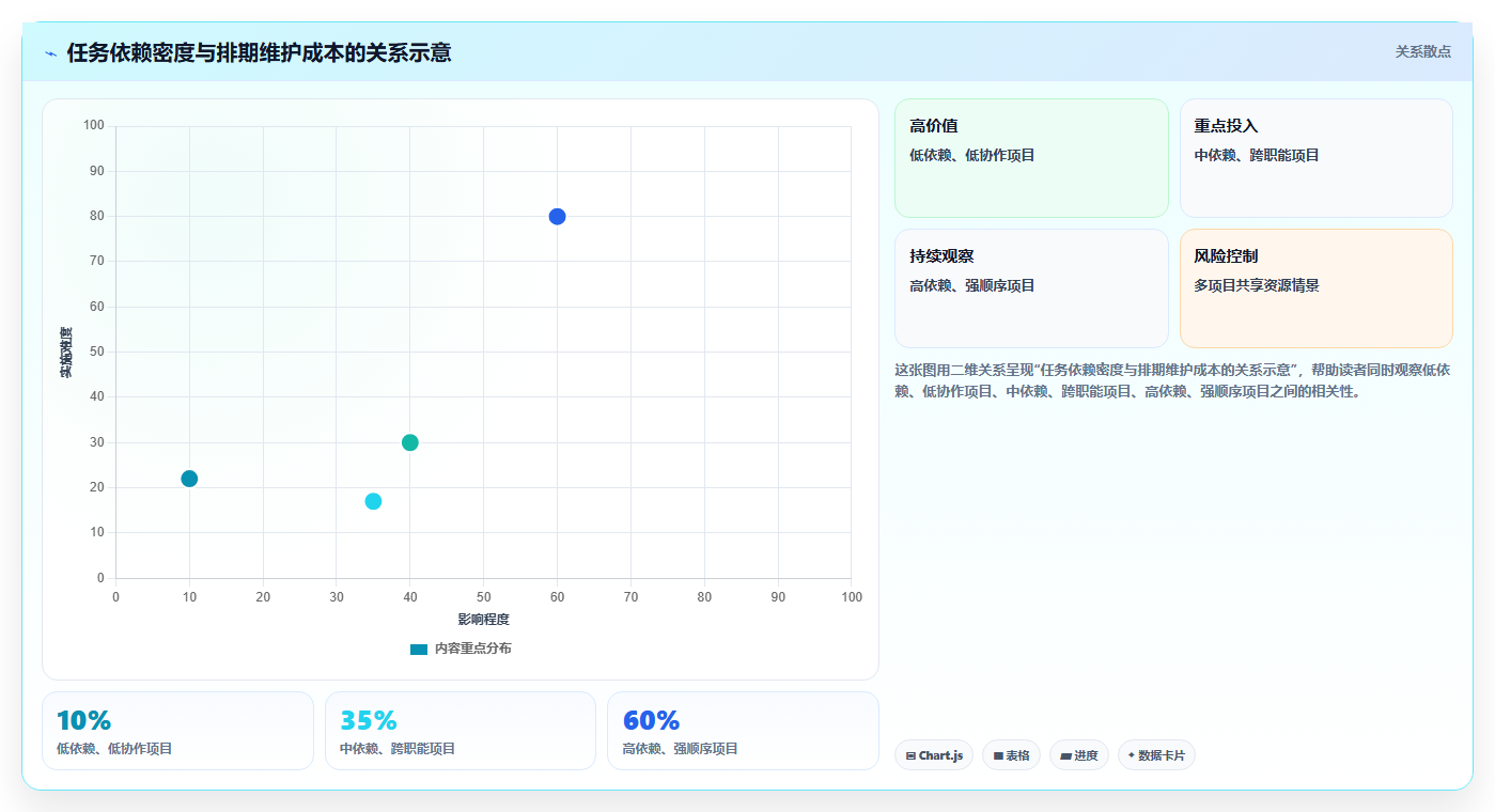 项目管理新标准:2026年不可错过的8大排期表推荐