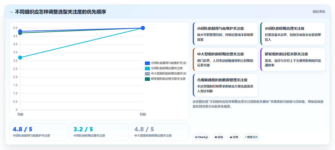 突破信息孤岛：2026年7款领先的知识管理的软件推荐