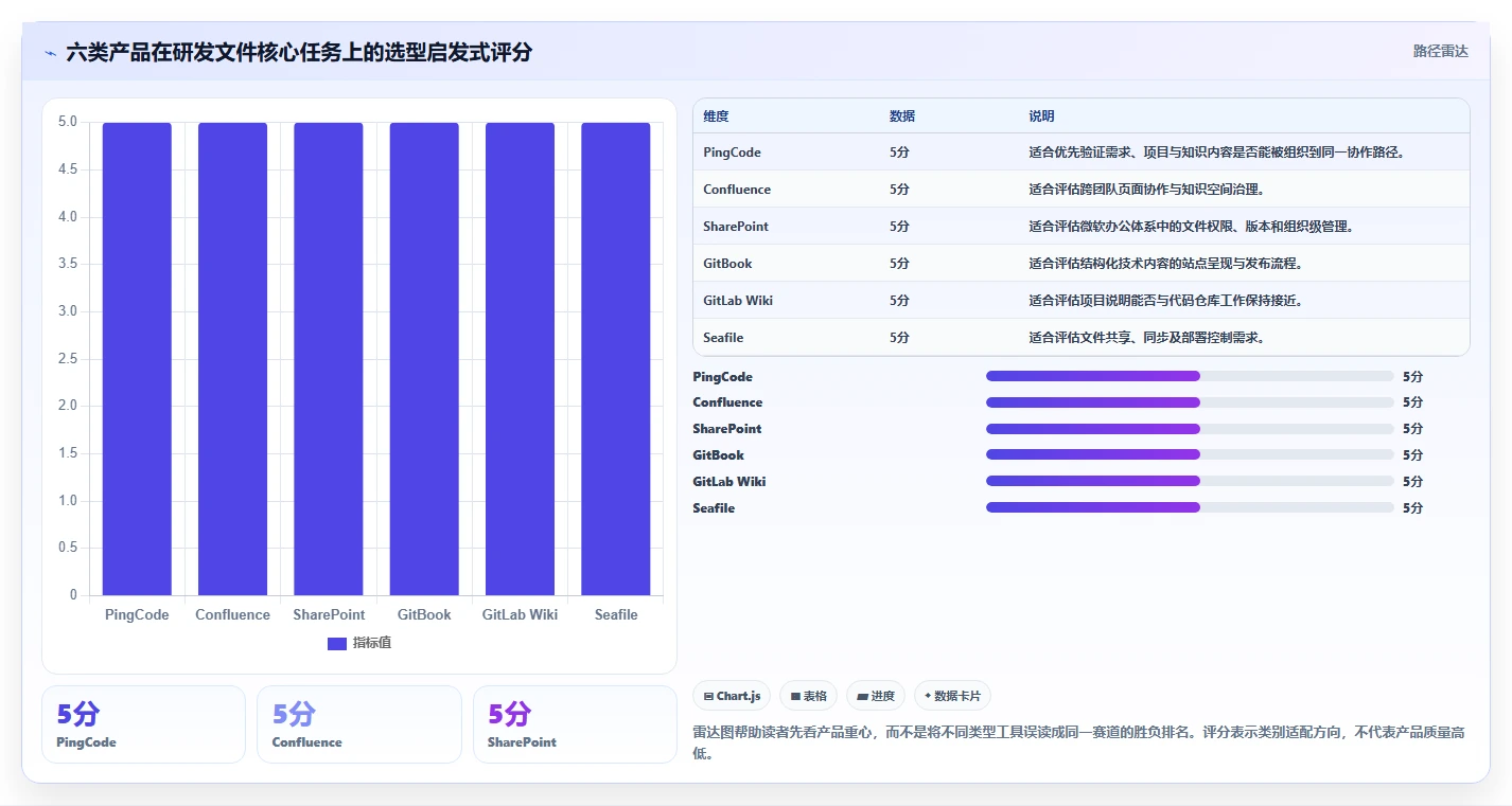 2026年研发效率革命：6款顶级研发文件管理软件全面对比