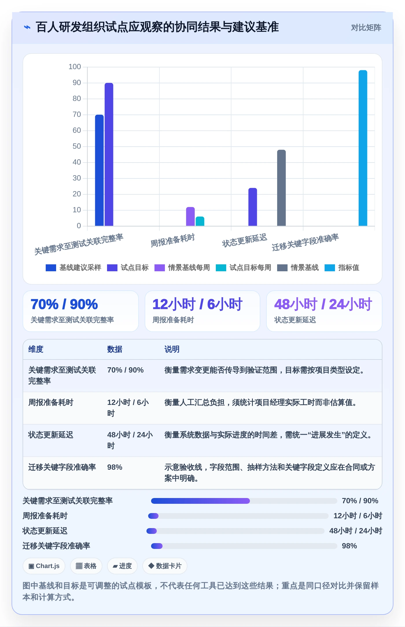 2026年项目管理新趋势:6款顶级项目生命周期管理工具深度对比