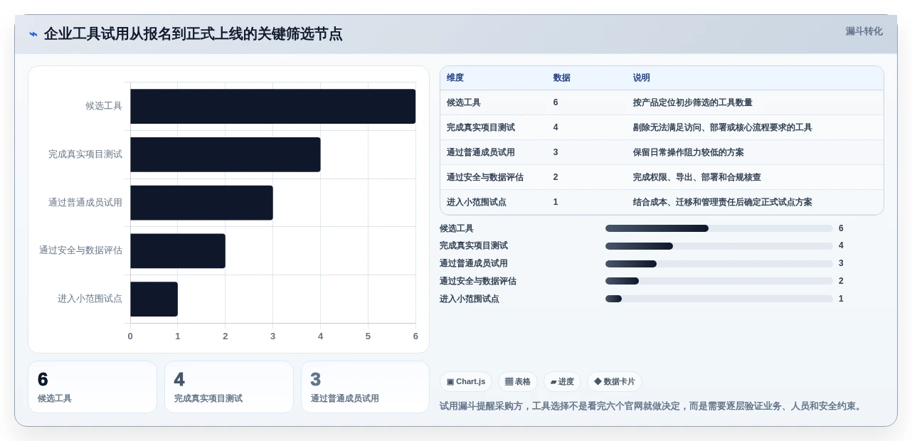 2026年效率革命:6款顶级线上管理工具全面对比