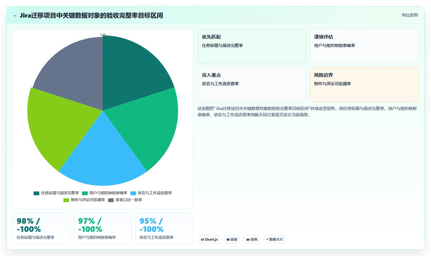 项目经理必看:2026年工时管理平台有哪些工具对比与选择指南