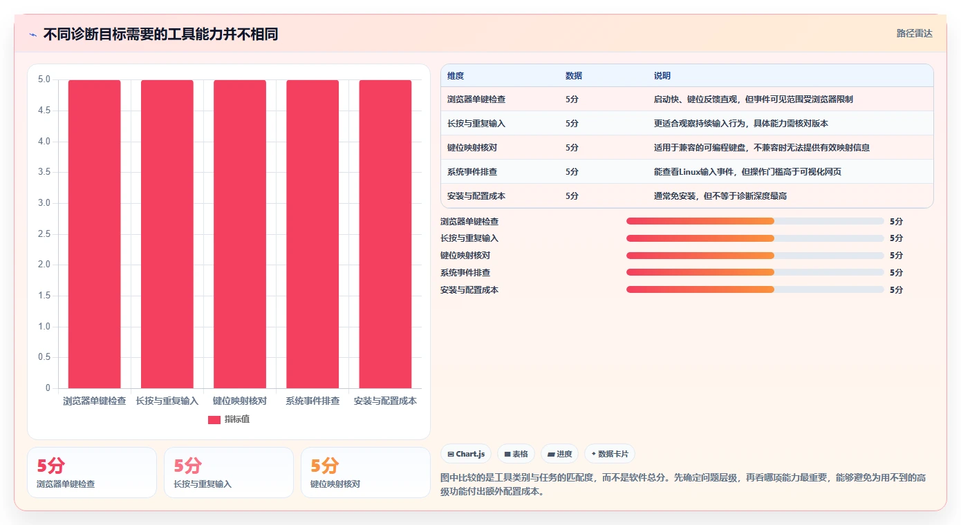 键盘测试软件选购指南：2026年8款热门工具深度分析