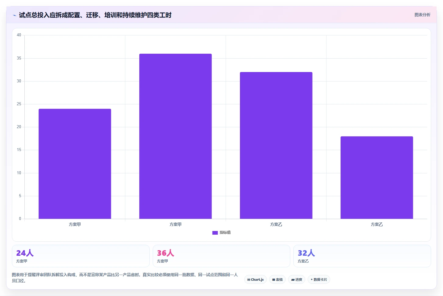 流程规范化的 Jira 替代软件哪家实力强?2026年深度对比与选型解析