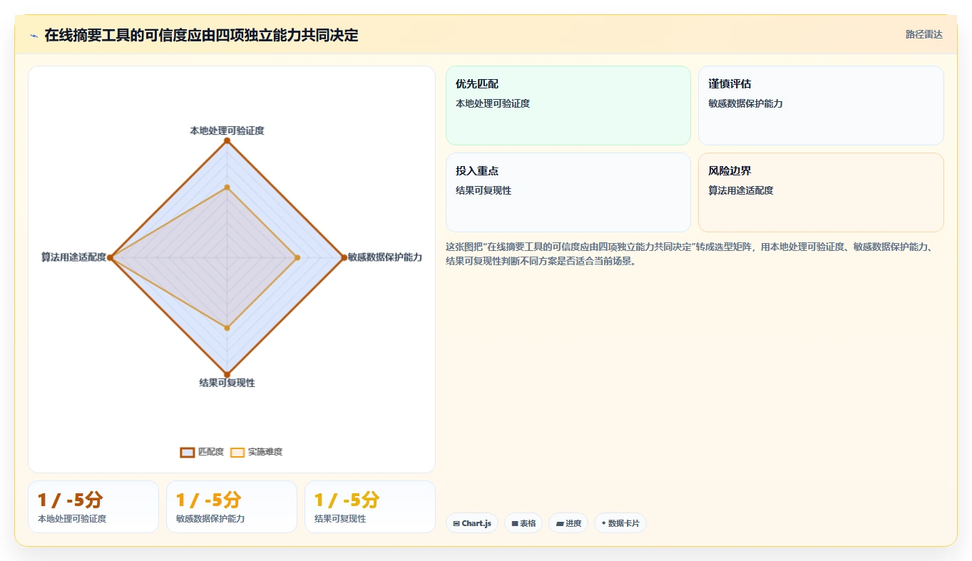 2026年最值得信赖的6大md5在线加密工具对比：如何选择最安全的一款？