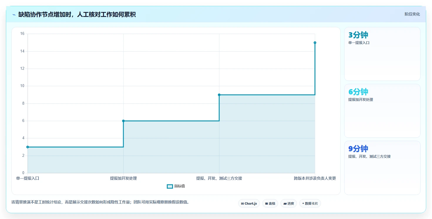 bug管理平台工具选型指南：2026 年必备的 5 大工具