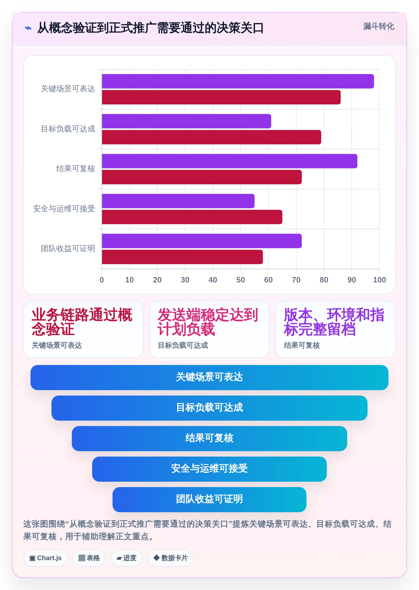 项目管理革新：5个理由让你选择k6研发系统平台