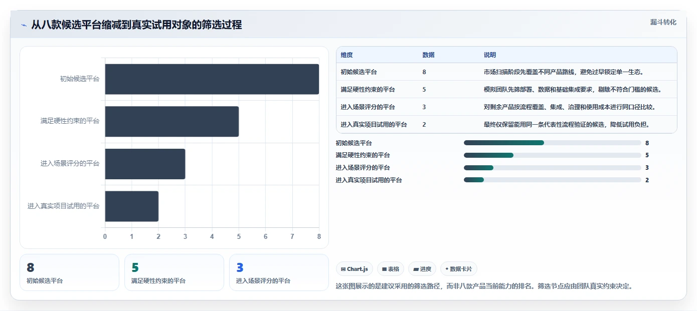 2026年8款主流研发项目管理平台对比与选型指南