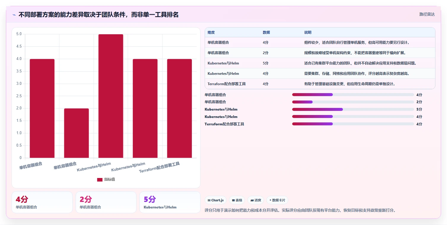 容器化趋势下的Confluence部署：2026年最值得关注的5款工具