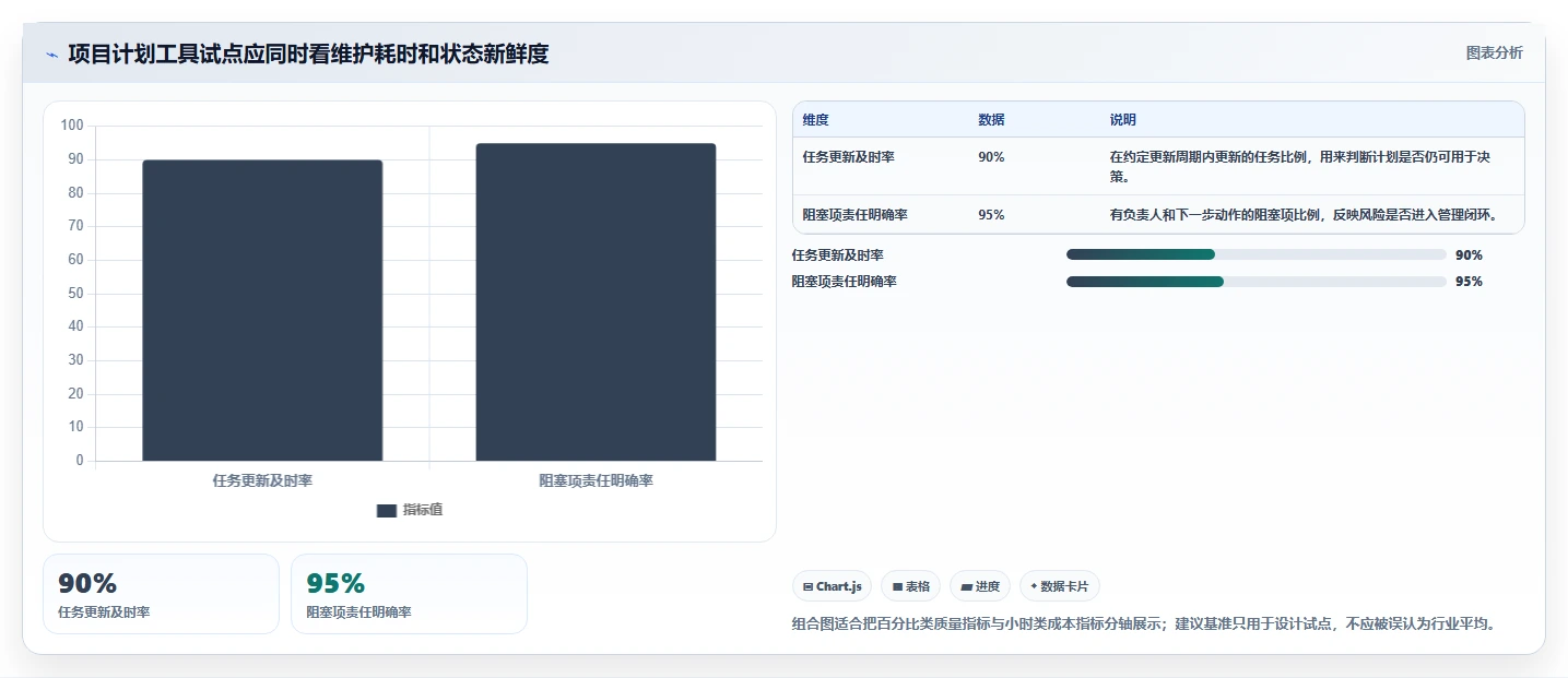 2026年效率神器:6款顶级项目计划表生成软件全面对比