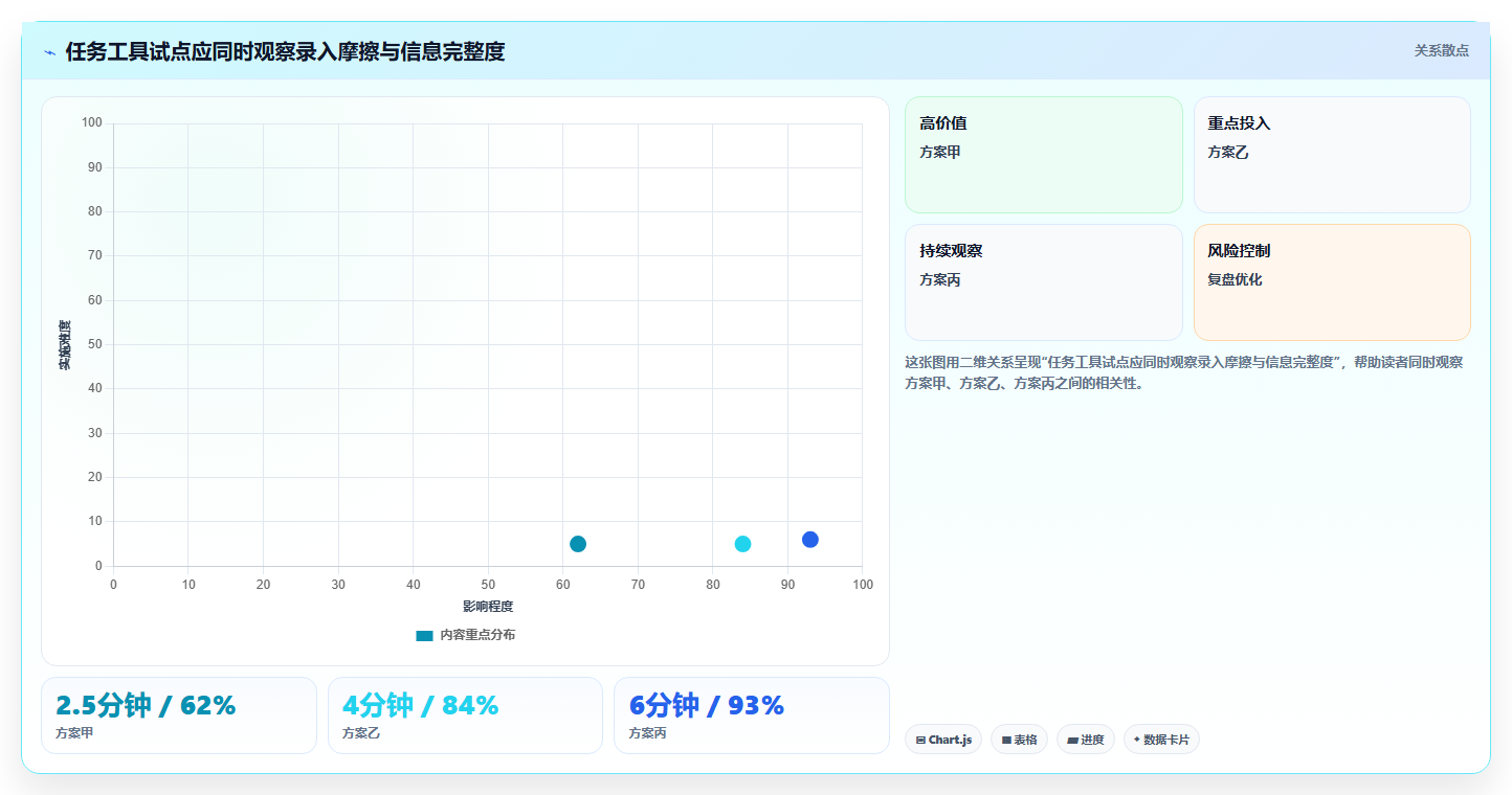 项目管理新趋势:2026年不可错过的5款任务列表工具