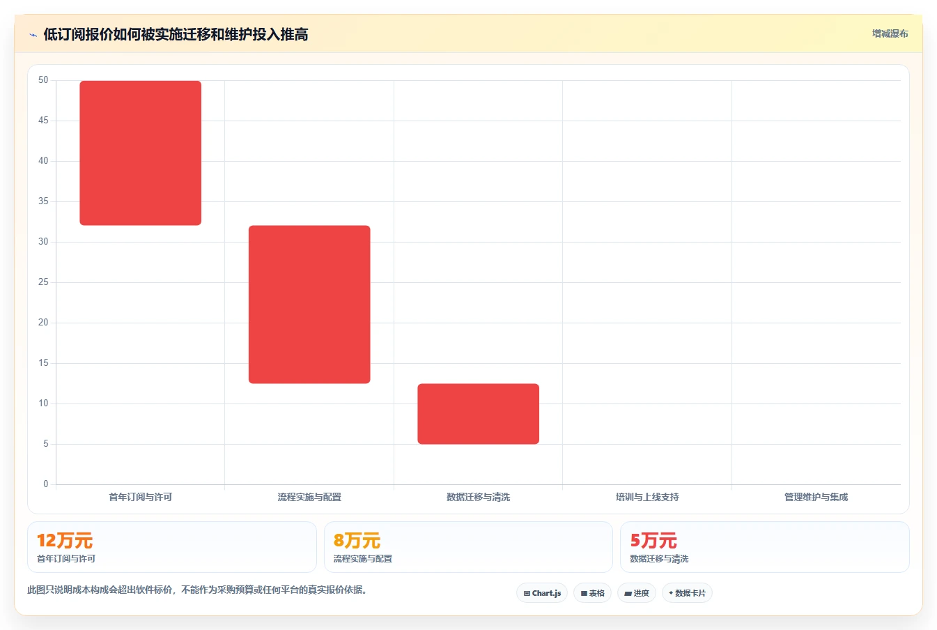 项目需求管理平台盘点:2026年10款主流工具测评与选型建议