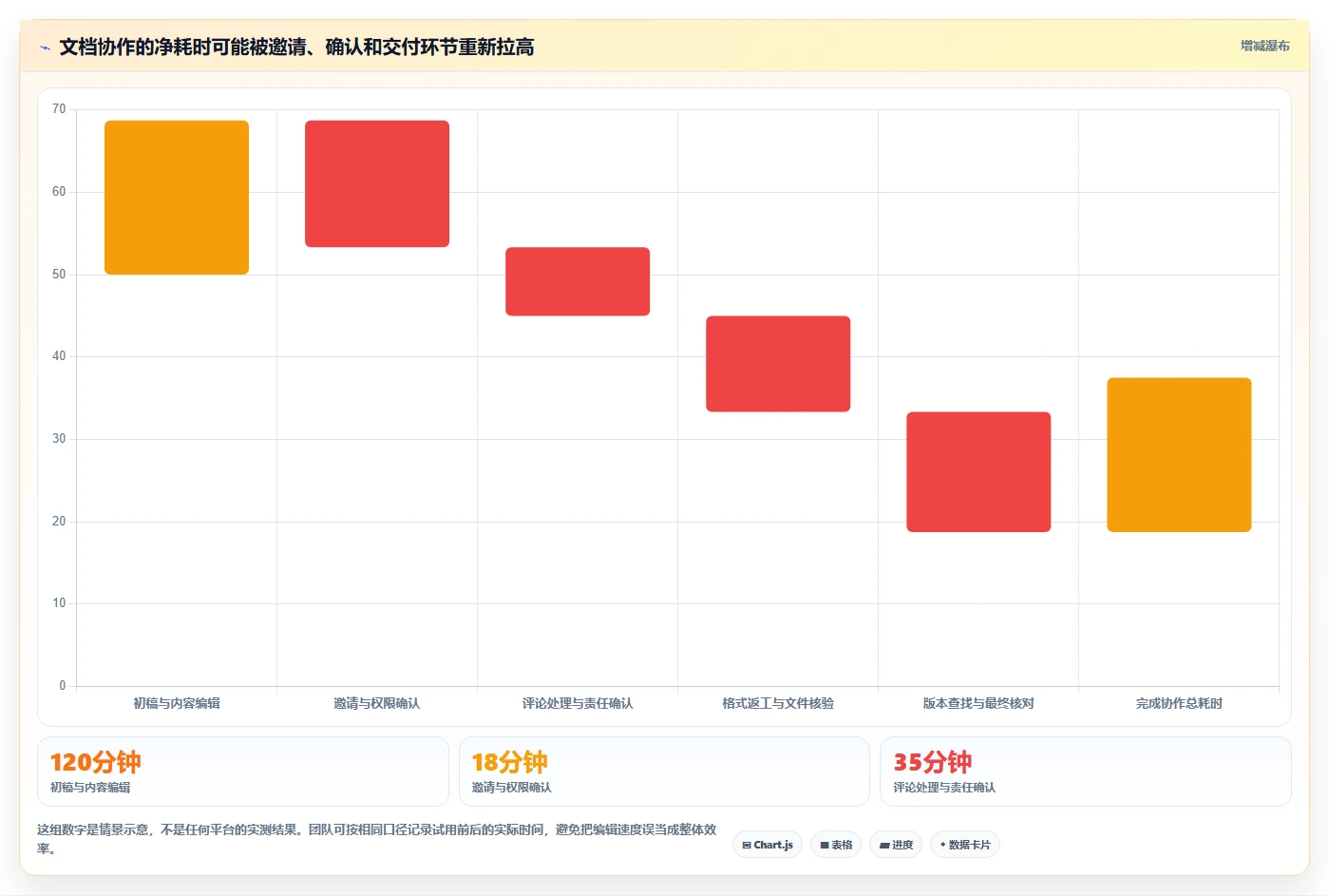 2026年协作效率新巅峰:6款可以同时编辑的文档软件深度对比
