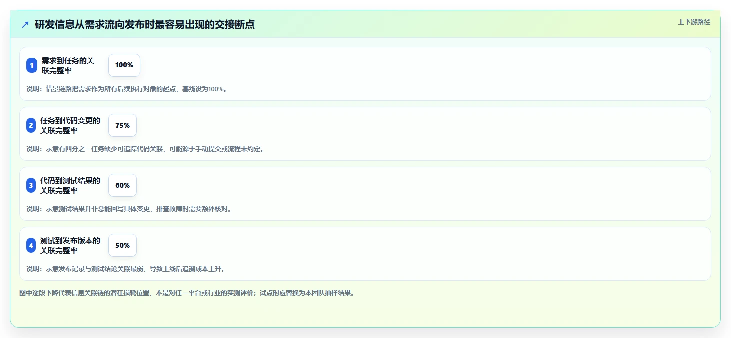 研发管理平台有哪些？8款2026年最受欢迎的工具对比分析
