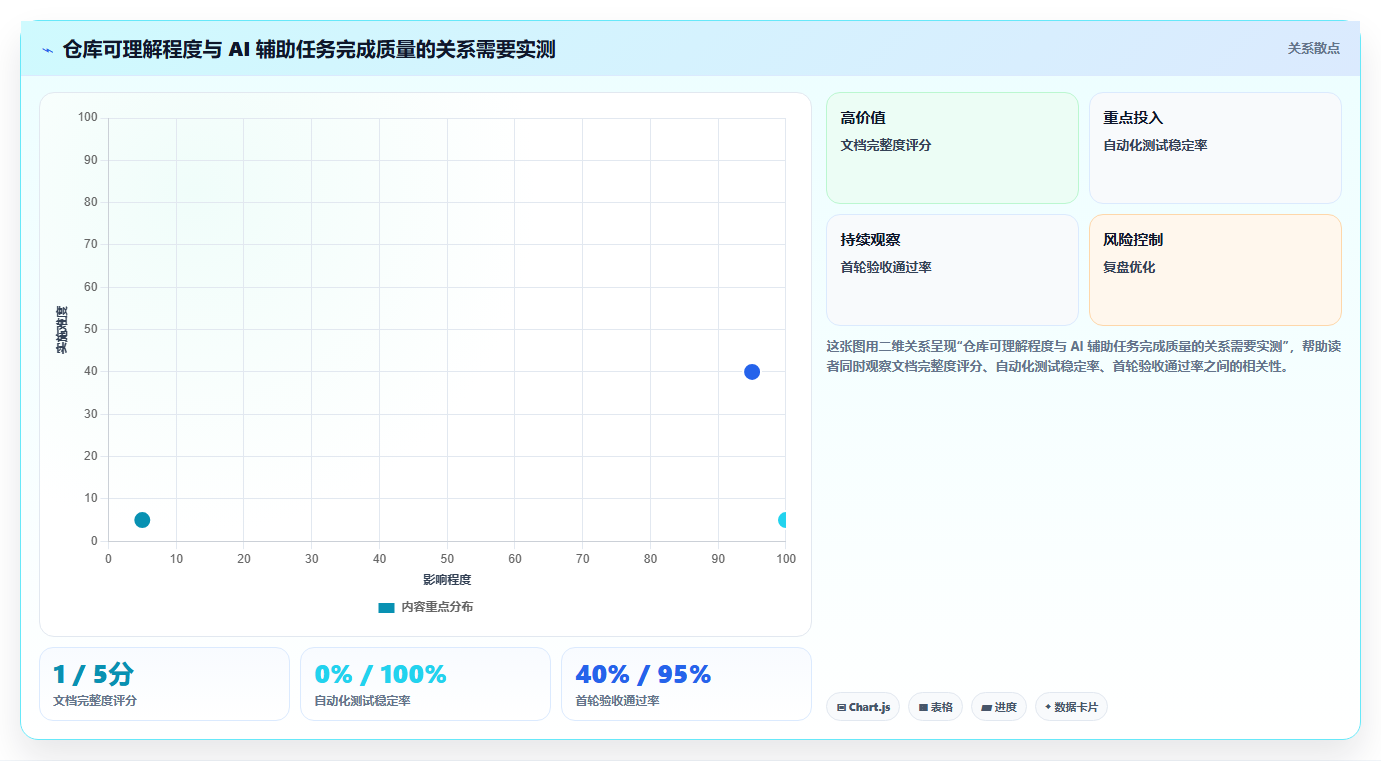 提升研发效率必看！7款热门AI软件开发平台工具盘点（2026版）