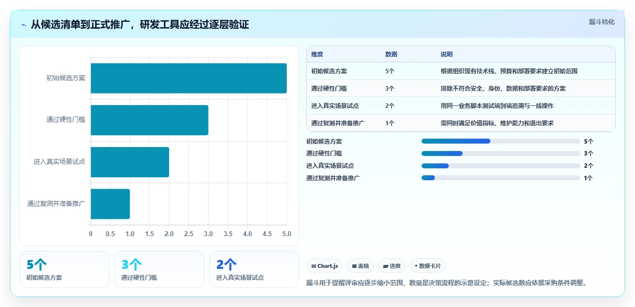 研发管理必备:2026年5大热门集成软件资料组件的系统工具盘点