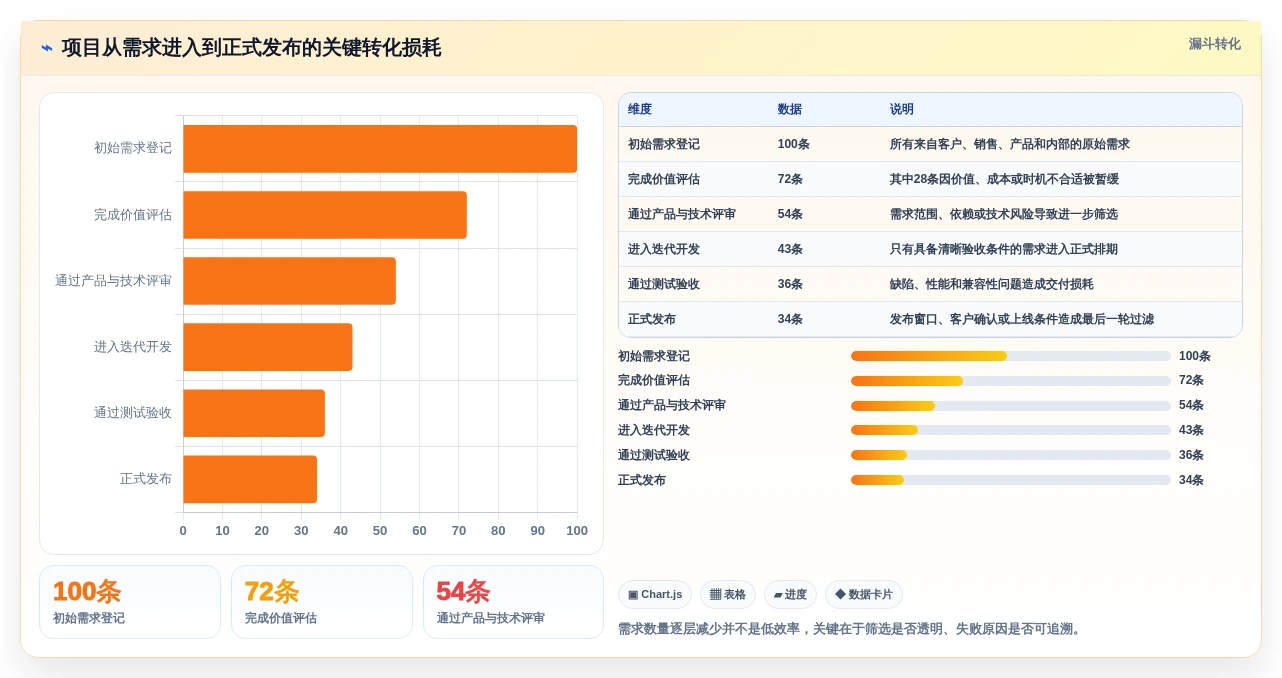 提升项目效率的秘诀：2026年度7大【实战项目原型】项目管理系统(项目全生命周期管理)推荐