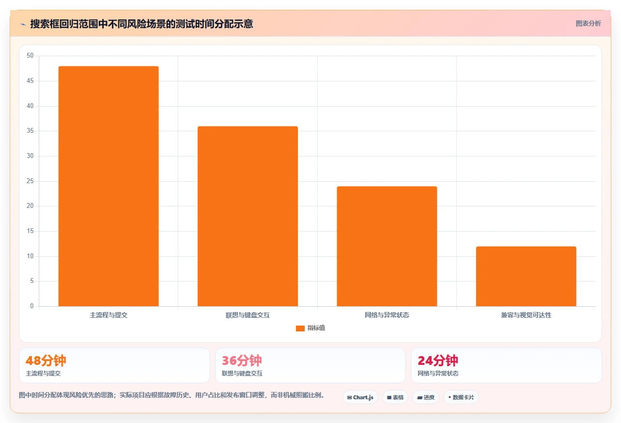选对工具事半功倍：2026年百度搜索框测试用例工具选型指南