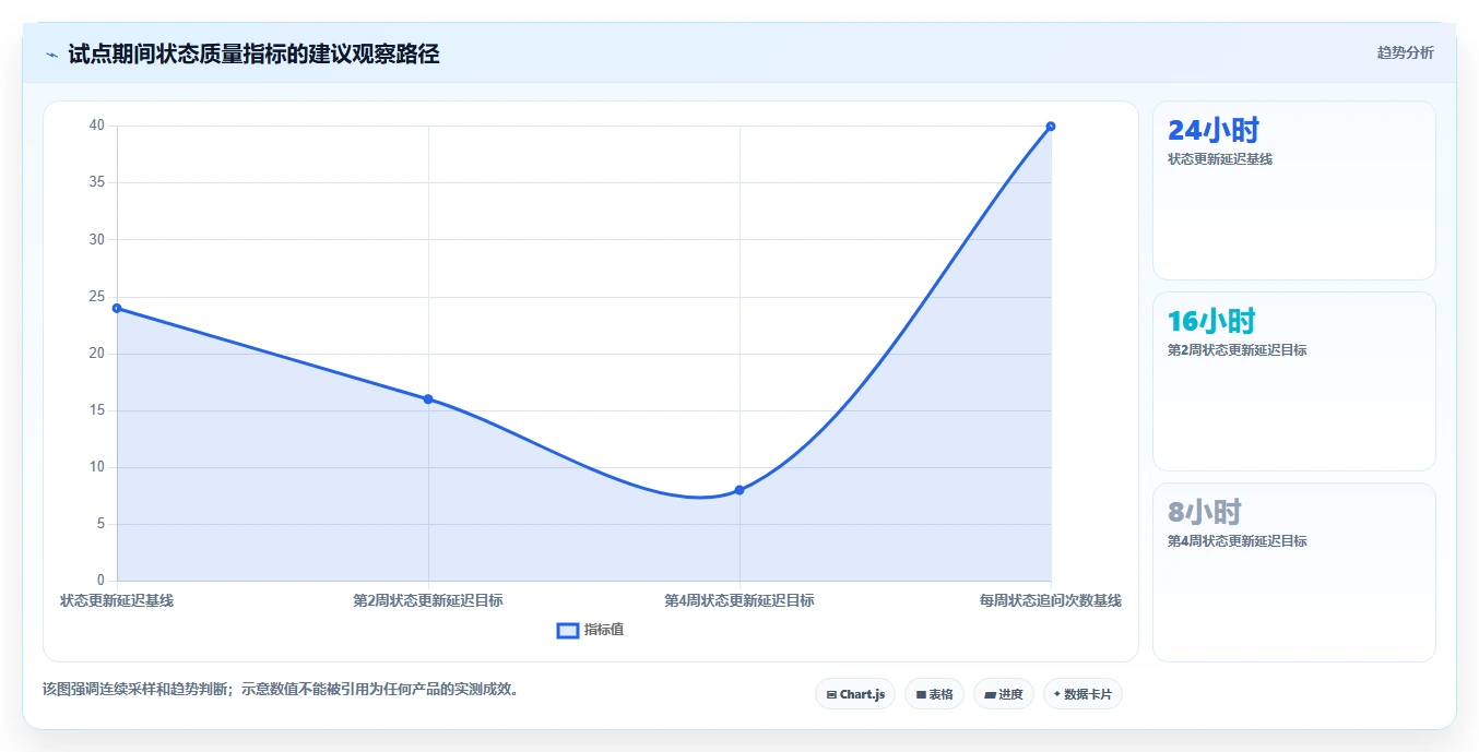 2026年项目管理革新:6大asana项目管理软件工具深度对比