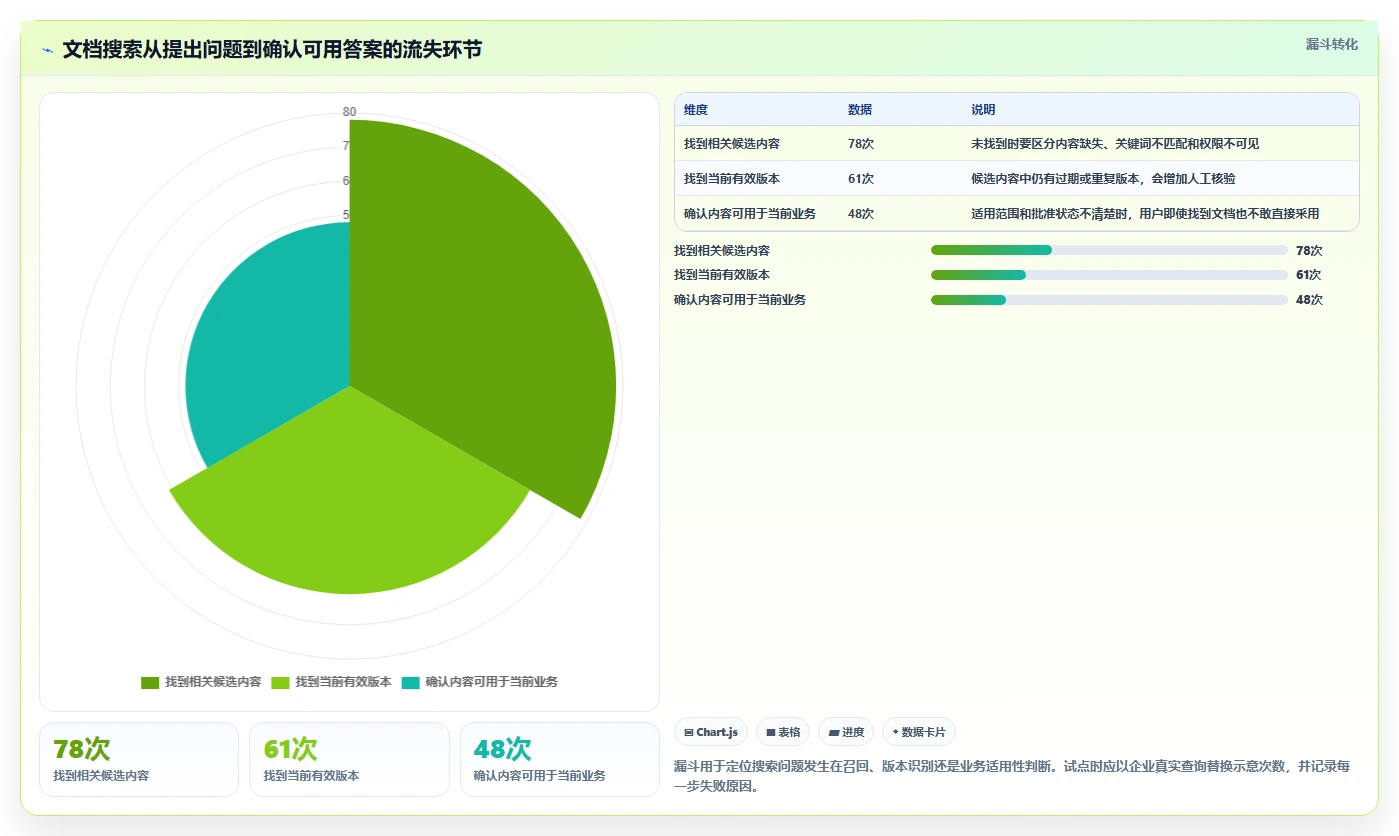2026年企业级文档平台大盘点:8款顶尖工具助力高效协作