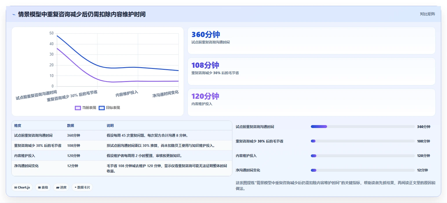 提升团队协作效率：2026年最值得投资的8大维基系统