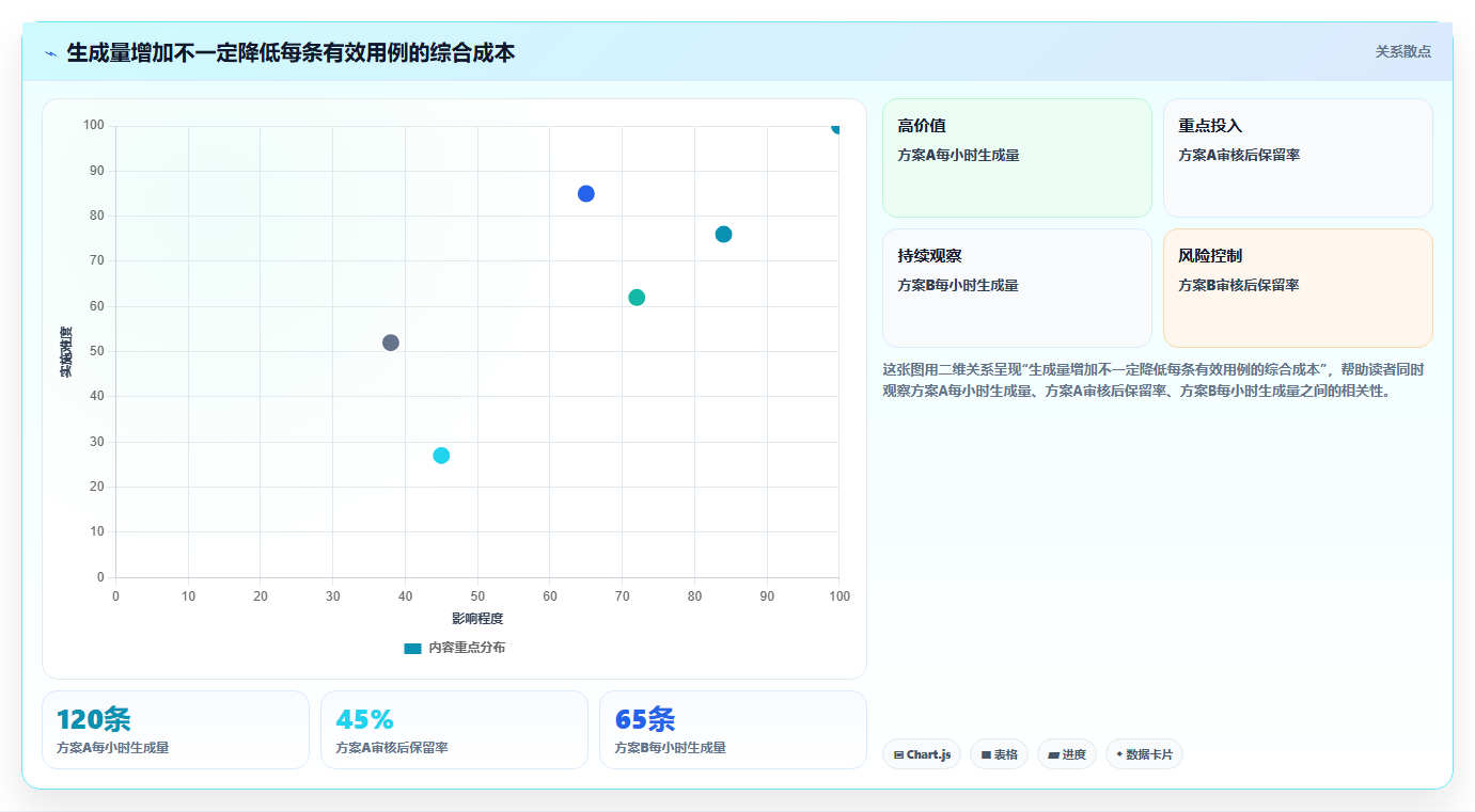 提升QA效率：2026年最值得投资的5大AI写测试用例工具