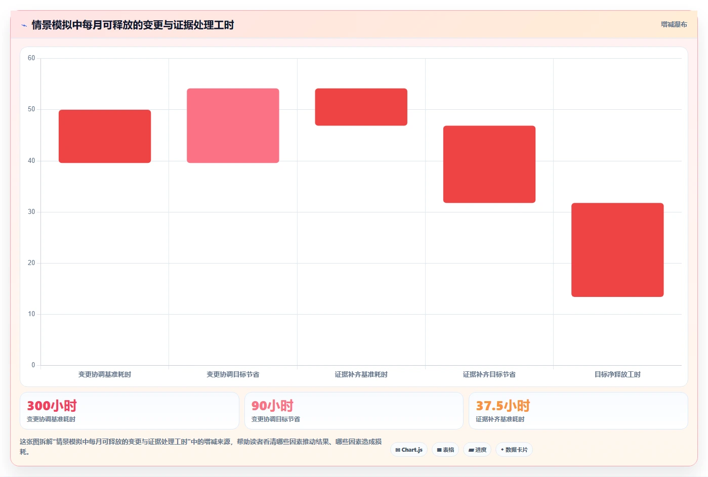 2026年汽车研发管理平台大比拼:6款顶尖工具助力项目效率提升